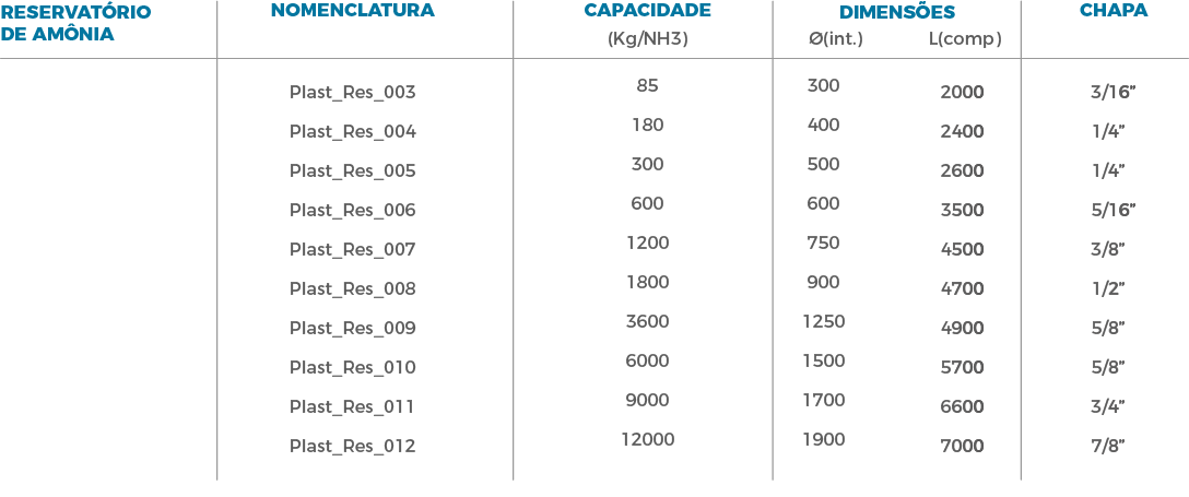 Mecanica