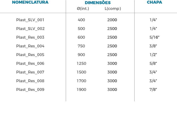 Mecanica